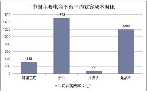 电商平台怎么做私域流量运营? 电商 私域流量 引流 流量 经验心得 第2张 电商平台怎么做私域流量运营? 电商 私域流量 引流 流量 经验心得 第2张